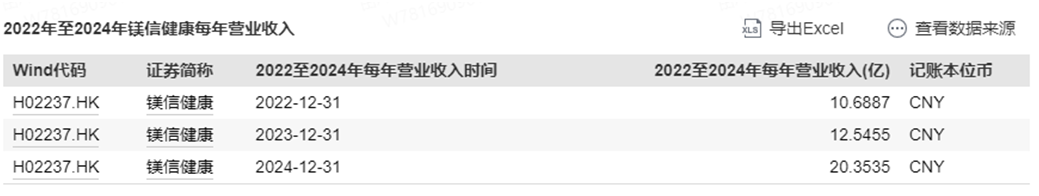 伯希和港股IPO：重要财务数据多次“打架”