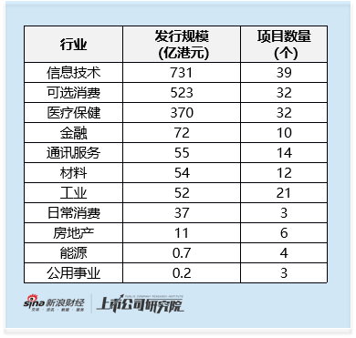 伯希和港股IPO：重要财务数据多次“打架”