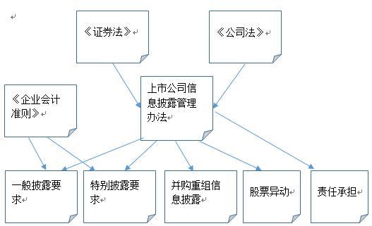 落实好上市公司独董制度 强化关键领域监督作用