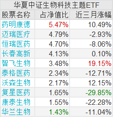 应加强监督ETF成份股调整