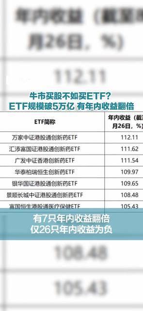 5万亿ETF高歌猛进 同质化背后暗藏隐忧
