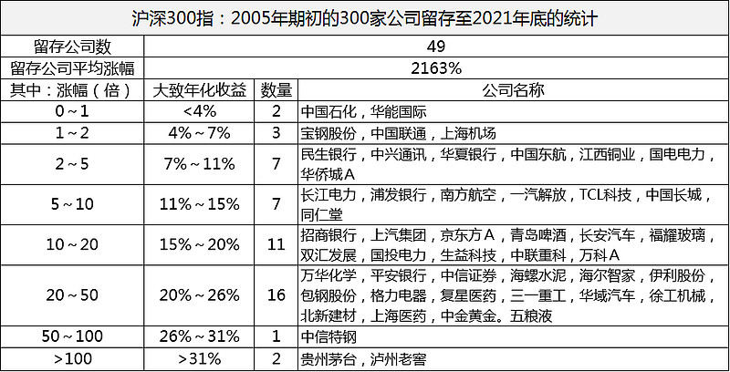 应加强监督ETF成份股调整