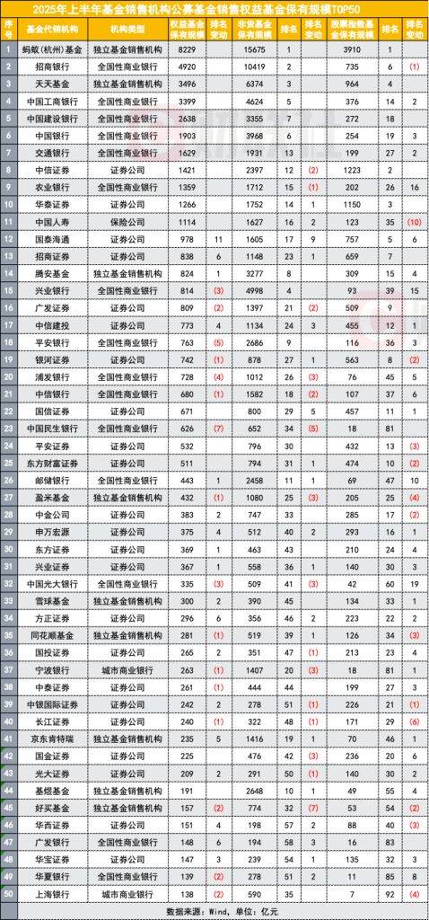 单周新发基金规模创近3年新高 科创债ETF成绝对主力