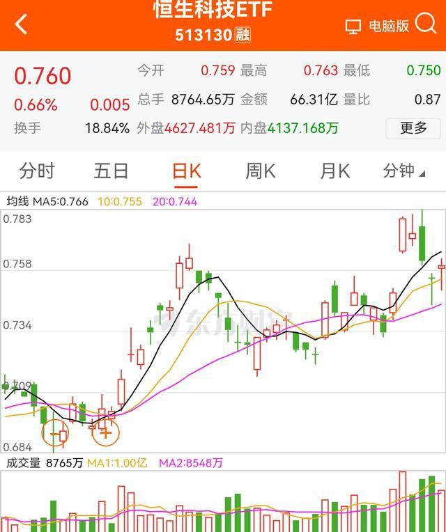 热门赛道ETF建仓放缓 部分基金开启防守思维