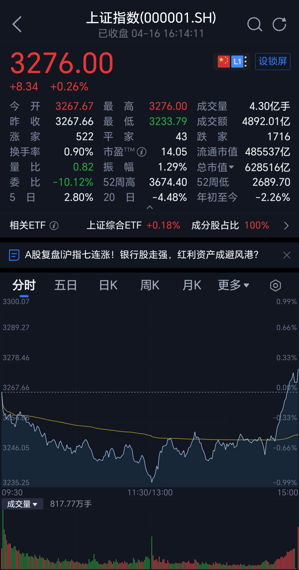 9月19日神通转债下跌1.21%，转股溢价率0.85%