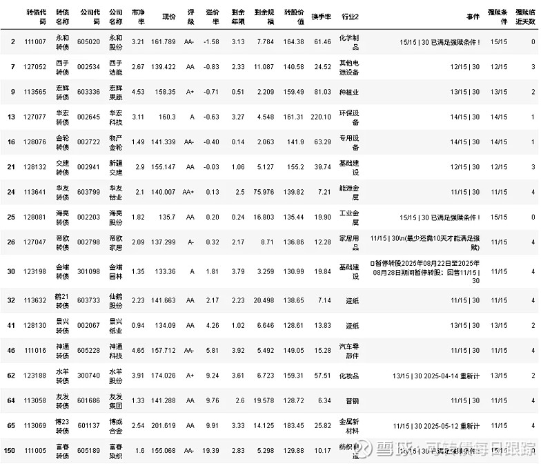 9月22日汇通转债下跌0.97%，转股溢价率61.42%