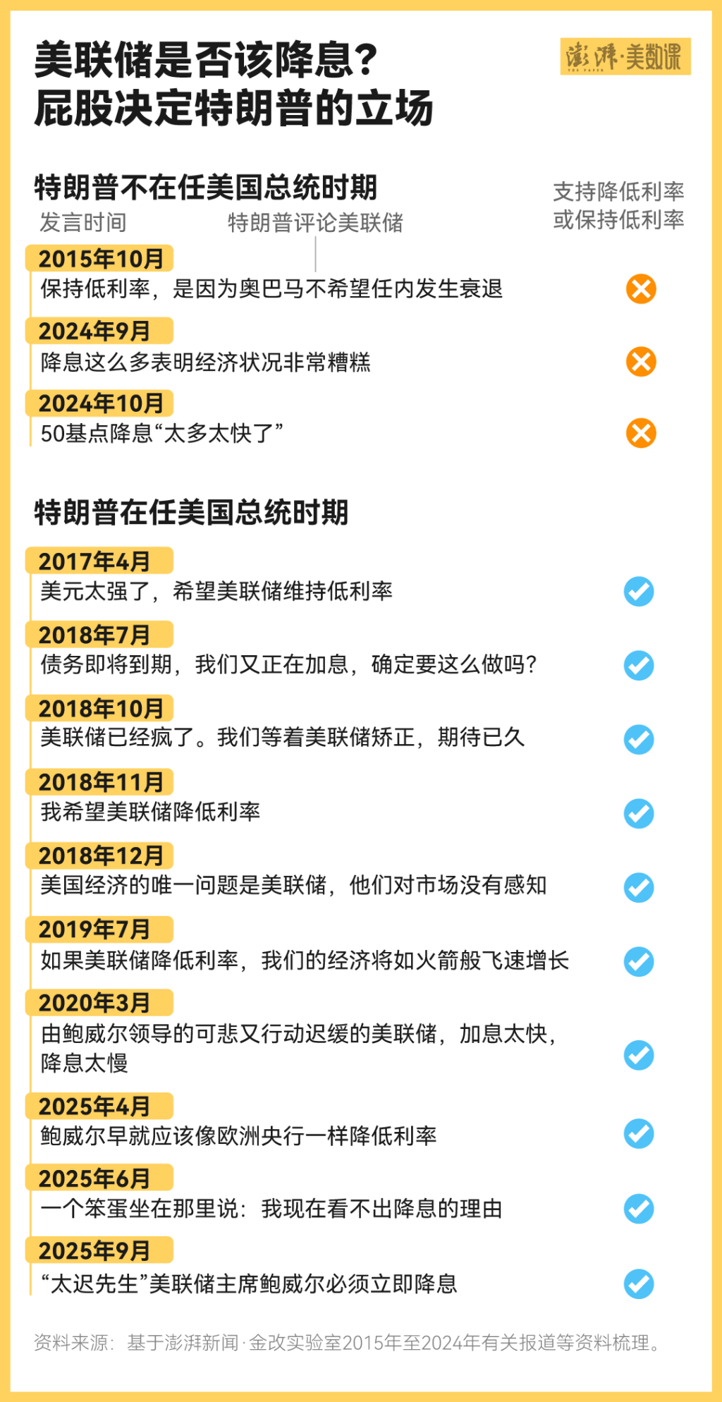 美联储主席：美国经济面临通胀上升与就业下行“双向风险”