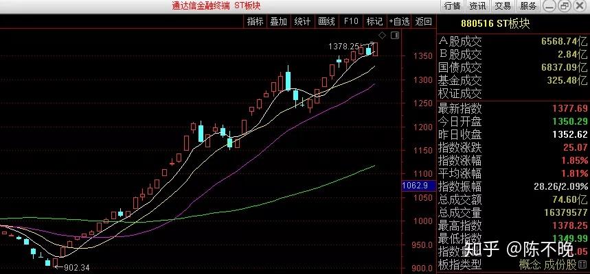 多措并举改善基本面 多家*ST公司“摘星脱帽”