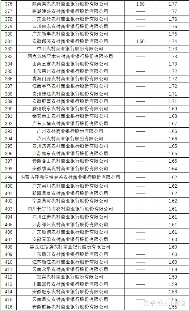 银行业资产质量稳中向好 多地区不良率优化成效显著