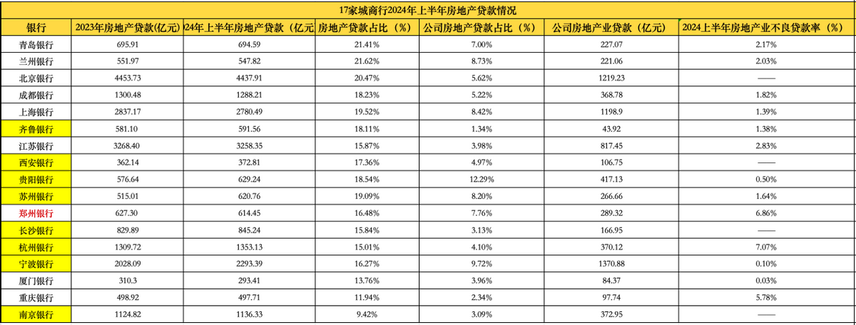 银行业资产质量稳中向好 多地区不良率优化成效显著