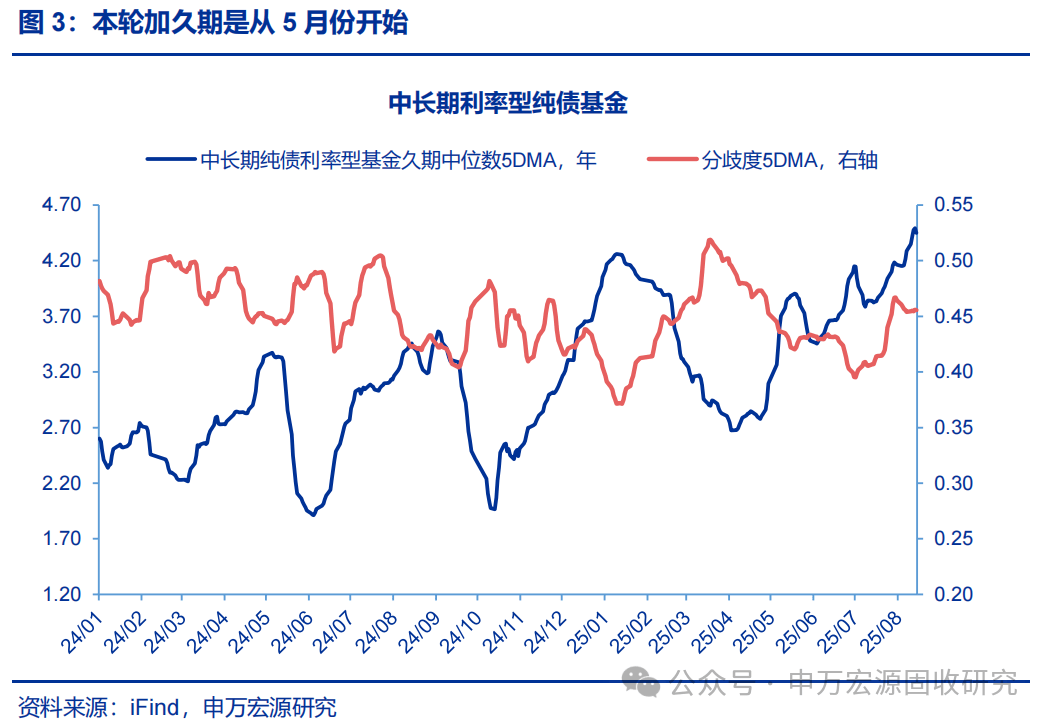 掘金债市新观察：银行理财大手笔配置科创债ETF