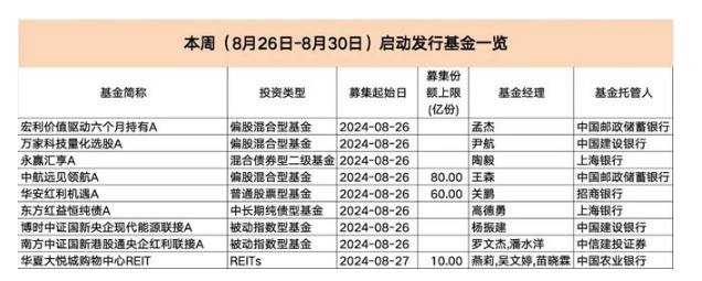 量化基金密集限购；多只基金4个月净值翻倍