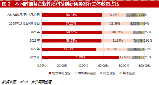 科技创新债券发行有望扩容增量
