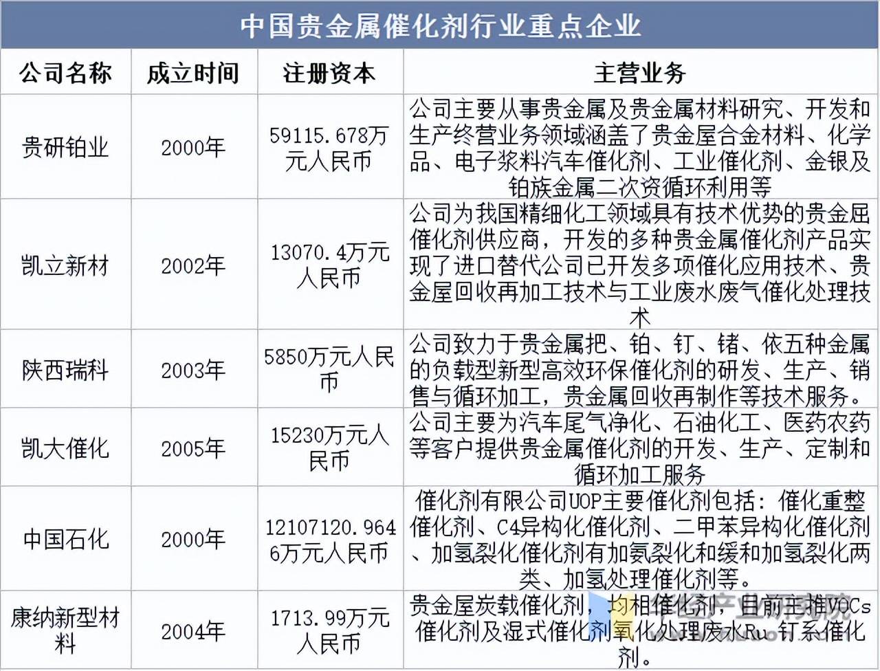我国科学家在催化反应中实现近100%的贵金属原子利用率