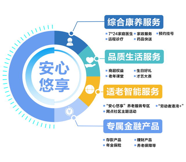 从养老到享老 现存养老相关企业超37.2万家