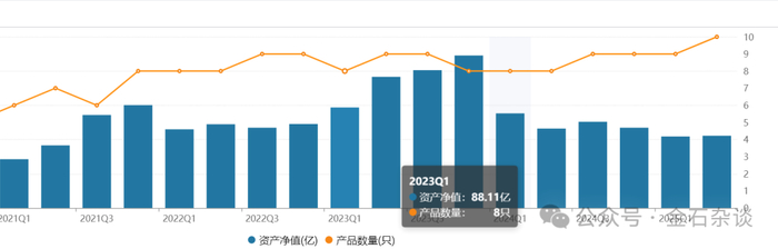 “百亿级”基金业绩回暖；同业存单基金规模大幅缩水