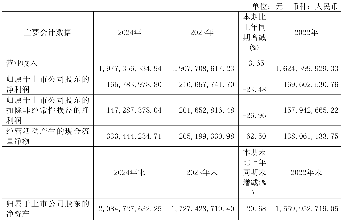9月23日美诺转债下跌1.34%，转股溢价率48.03%