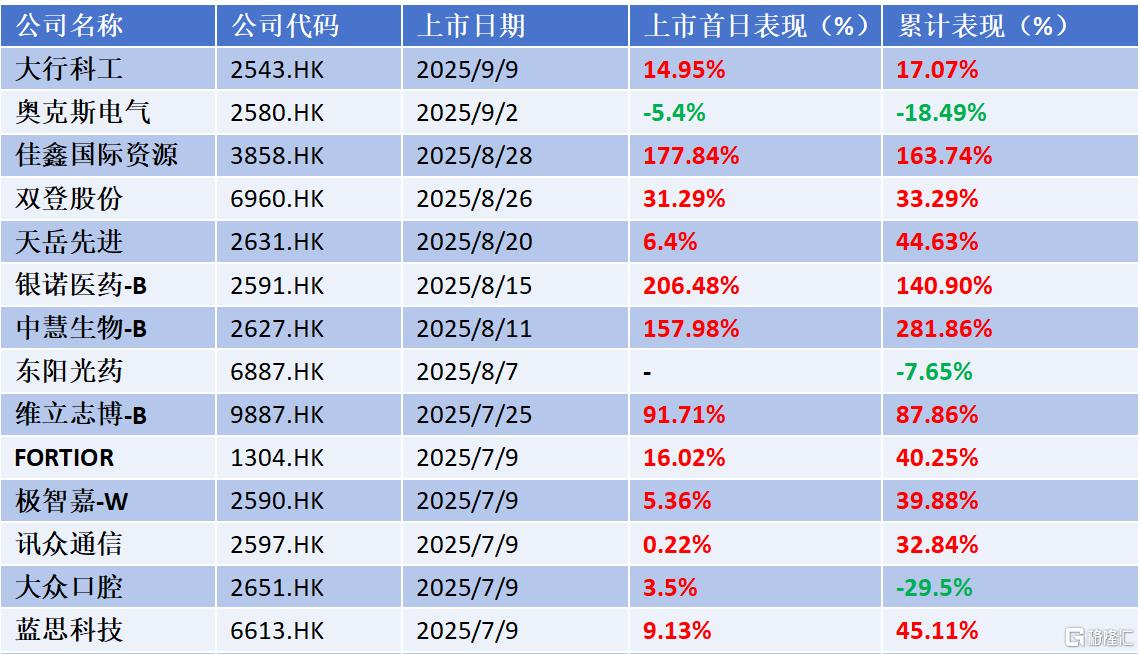 9月23日三房转债下跌0.88%，转股溢价率49.13%