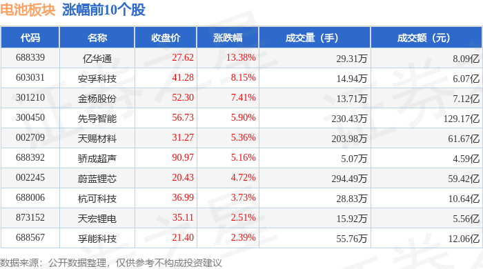 9月23日奥佳转债上涨0.1%，转股溢价率57.33%