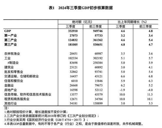 国家统计局：2024年经济发展新动能指数增长14.2%