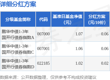 基金分红：华富吉禄90天滚动持有债券基金9月26日分红