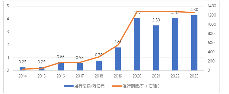 公告速递：诺德货币基金调整大额申购业务