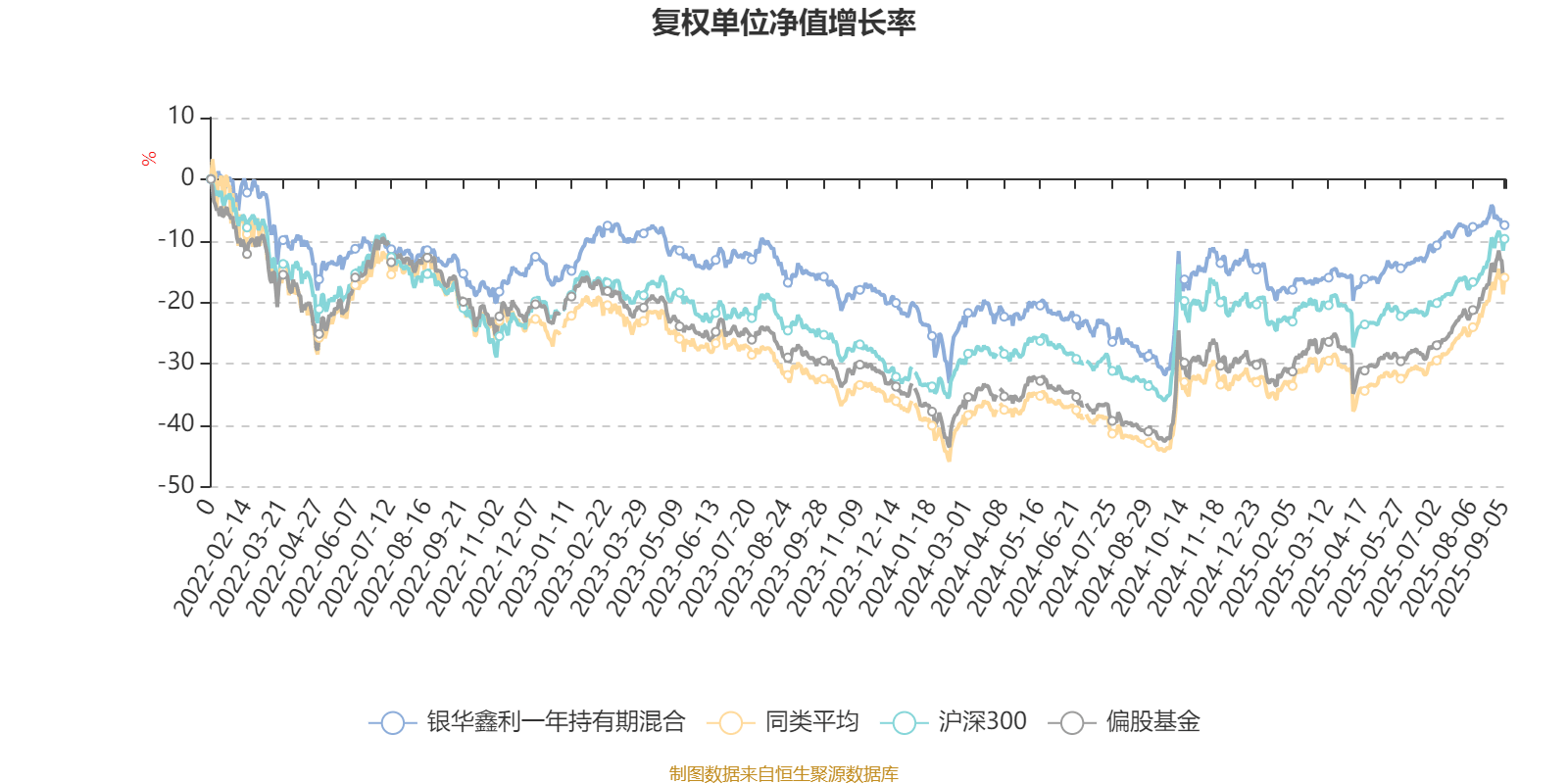 公告速递：长城鑫利30天滚动持有中短债基金2025年国庆节、中秋节假期前暂停申购、转换转入业务