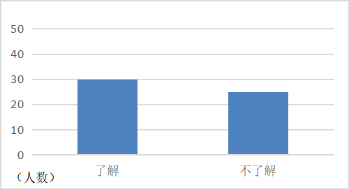 央行张蓓：生物多样性金融标准近期在有能力、有意愿的部分地区启动试用