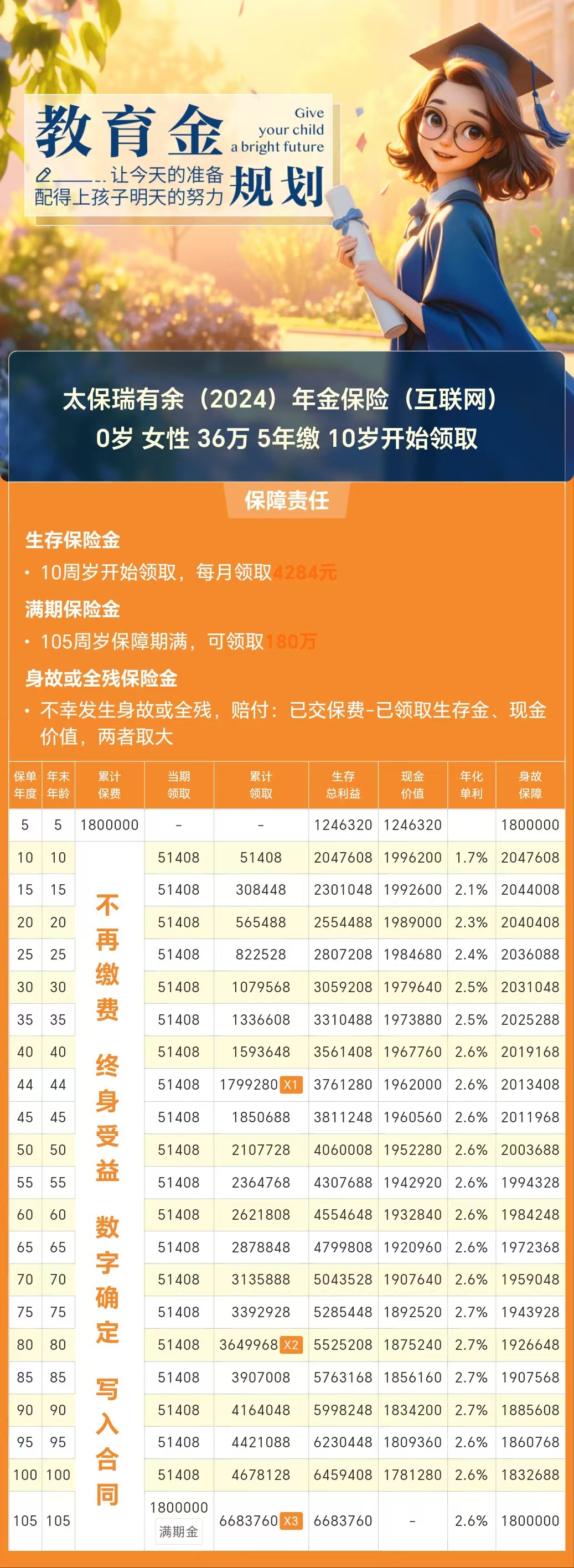 中国人保上半年实现净利润358.88亿元 原保费收入同比增长6.4% 　　