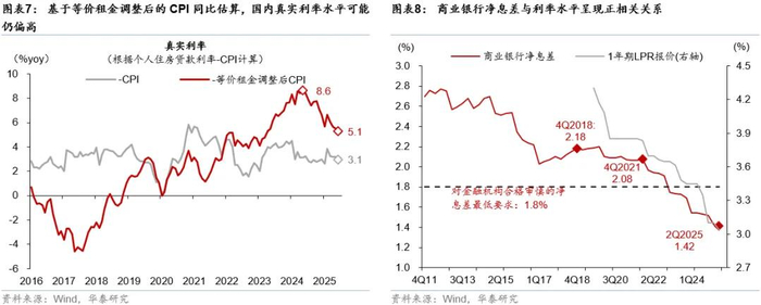 新型政策性金融工具规模5000亿元