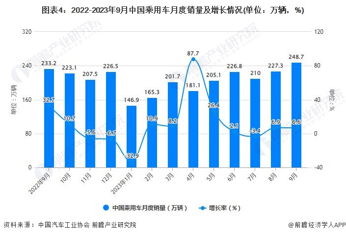 产销两旺 新能源汽车半年新增17.9万家