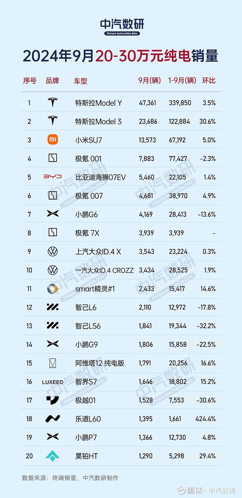 产销两旺 新能源汽车半年新增17.9万家