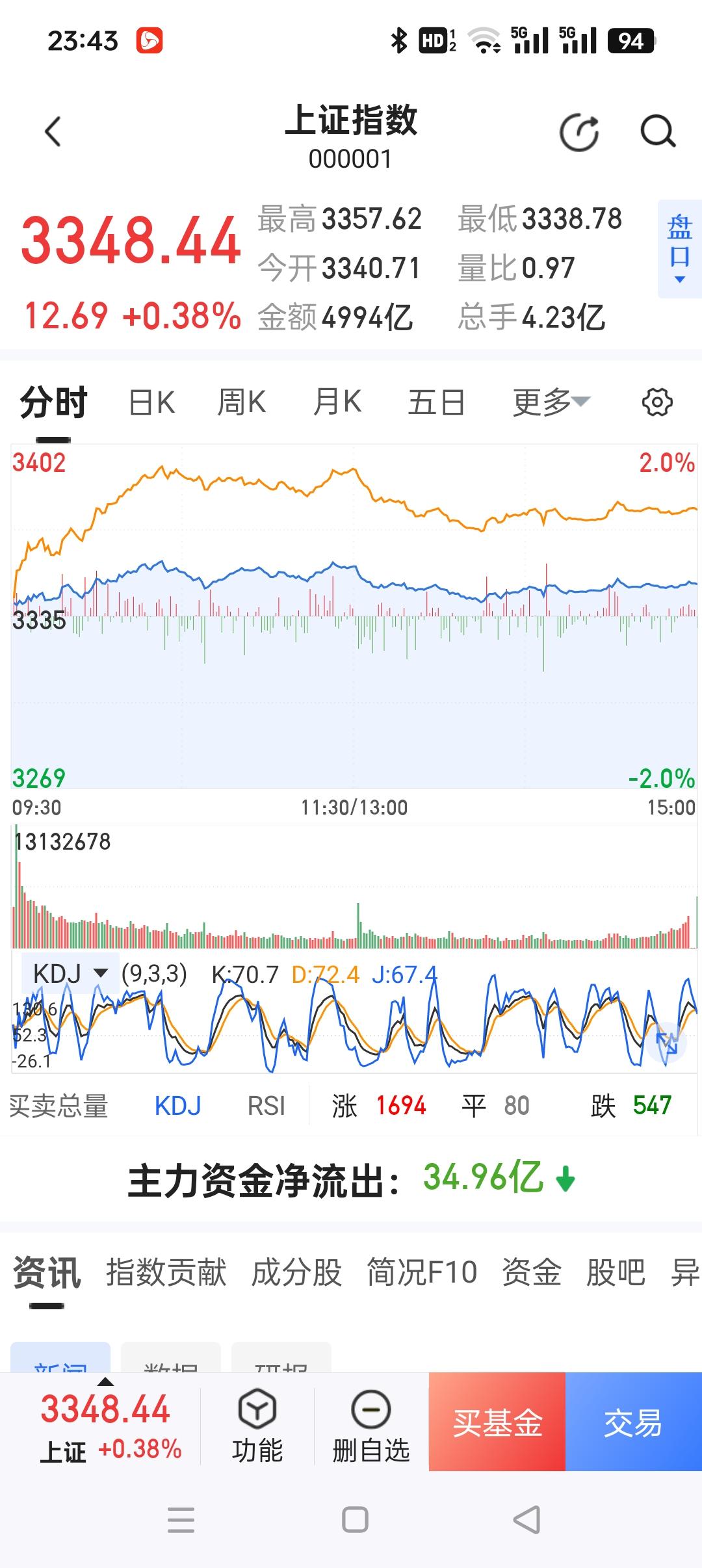 9月26日齐翔转2下跌0.1%，转股溢价率34.81%