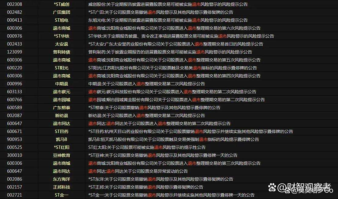 从严退市利好A股生态结构优化