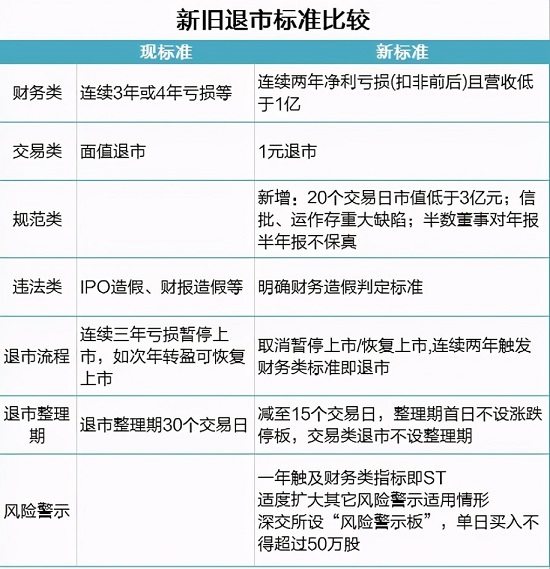 从严退市利好A股生态结构优化