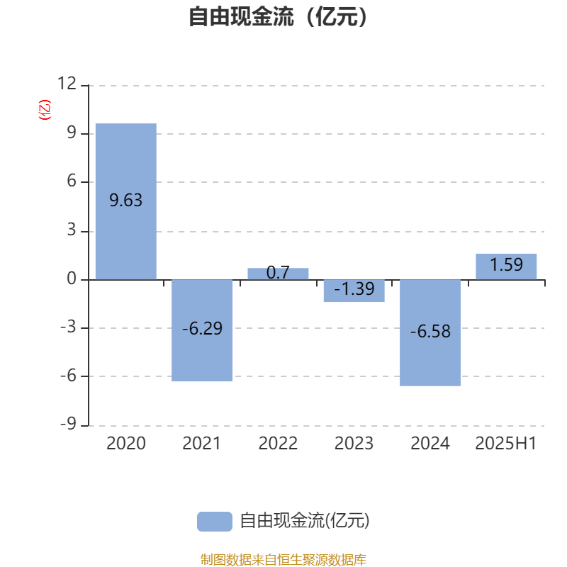 中车财务公司上半年实现营收4.23亿元 净利6547.02万元
