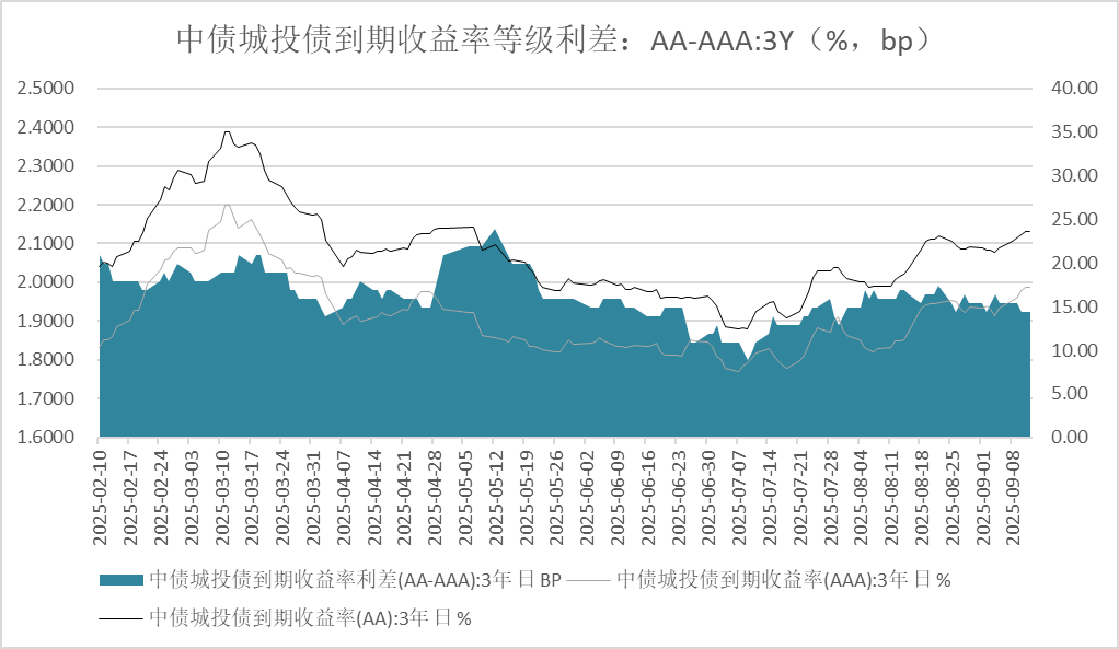 9月26日东亚转债上涨0.49%，转股溢价率27.69%