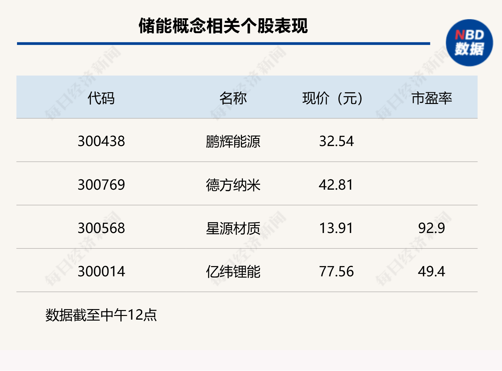 9月29日科华转债上涨0.17%，转股溢价率249.9%