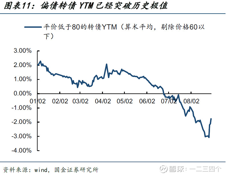 9月29日鸿路转债上涨1.03%，转股溢价率111.45%