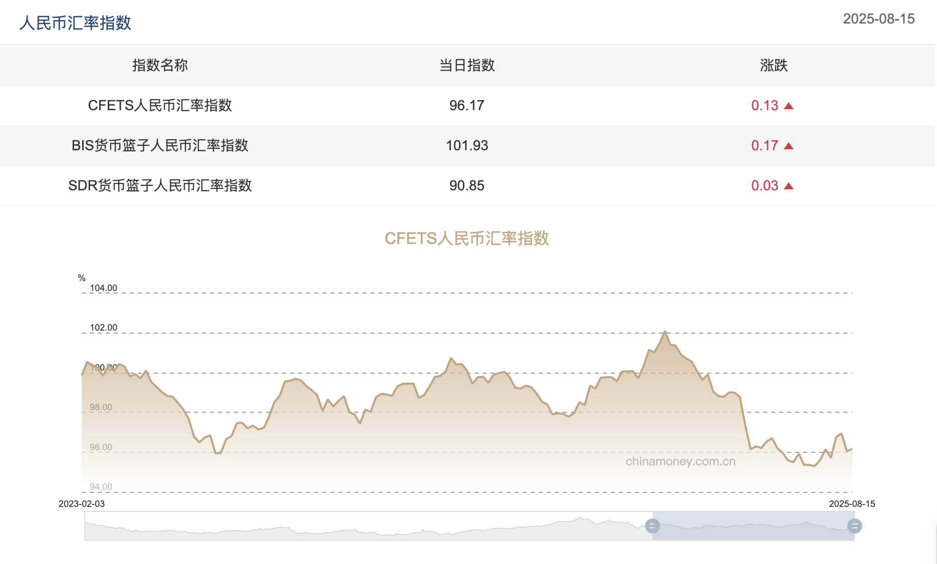 9月29日科华转债上涨0.17%，转股溢价率249.9%