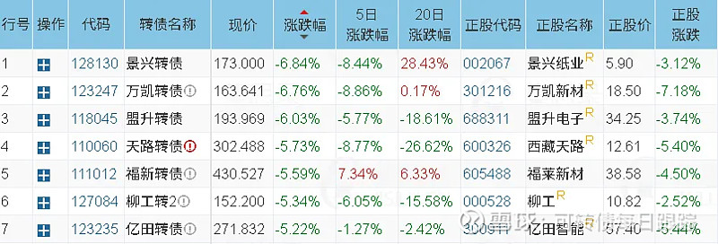 9月25日天23转债上涨0.53%，转股溢价率19.9%