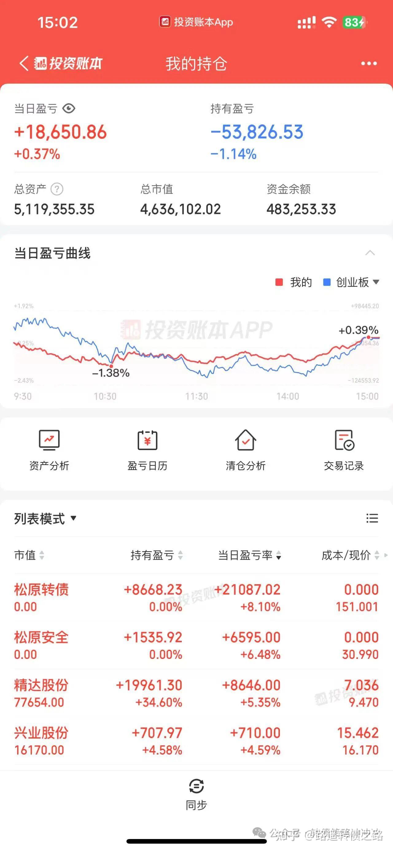 9月25日天23转债上涨0.53%，转股溢价率19.9%