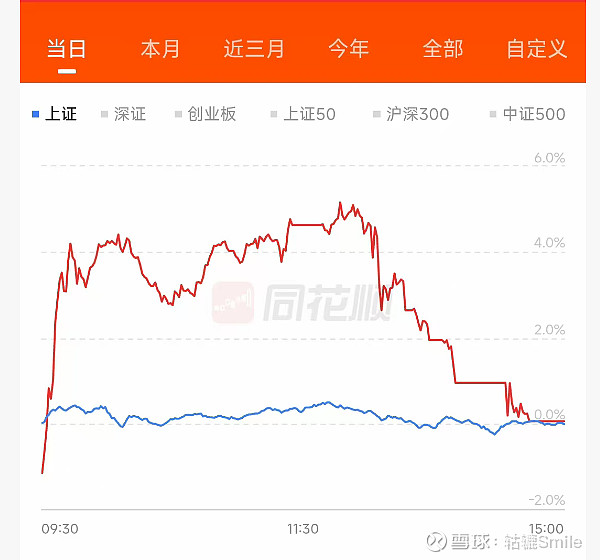 9月25日天23转债上涨0.53%，转股溢价率19.9%