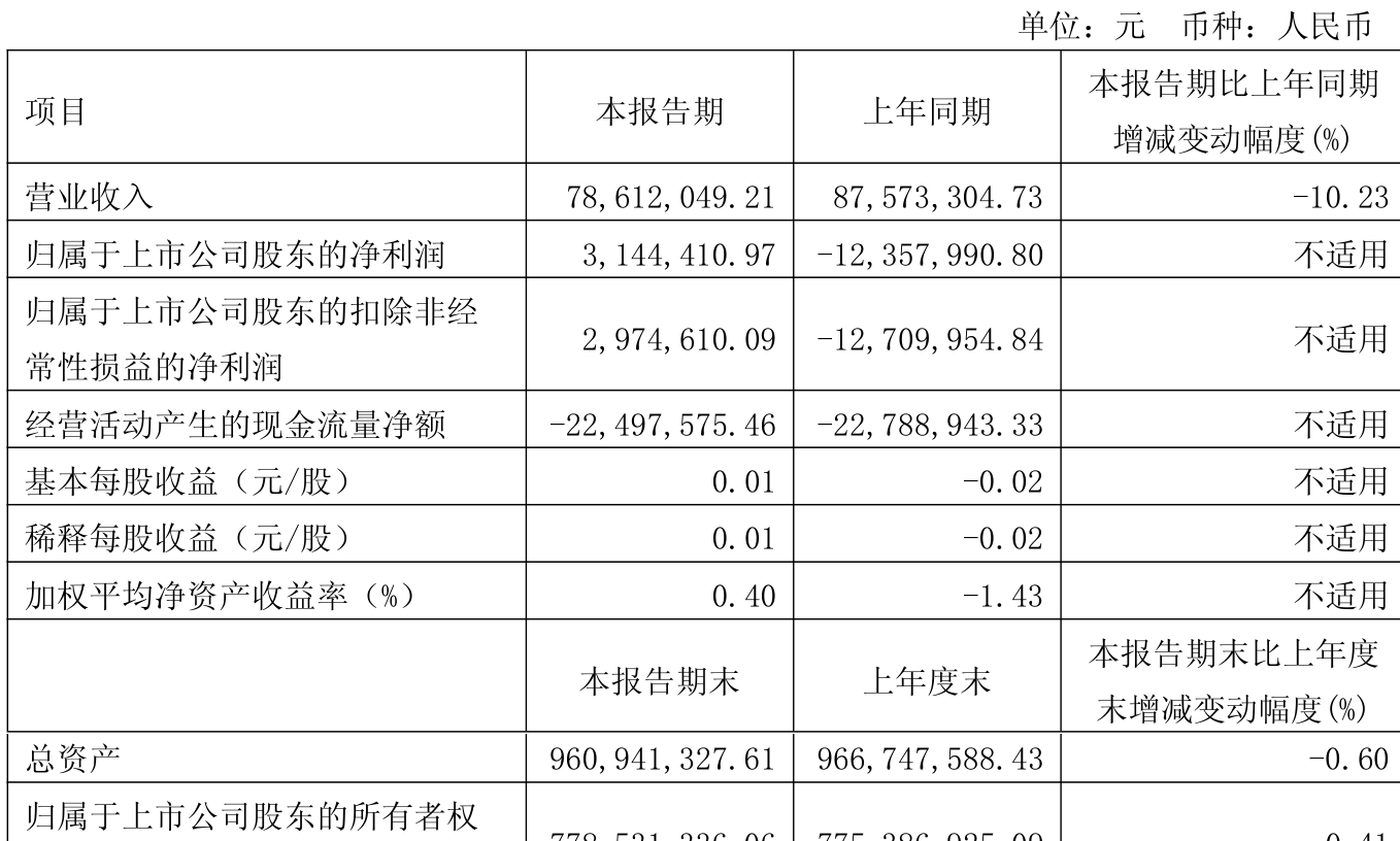 9月23日国投转债下跌0.23%，转股溢价率47.76%