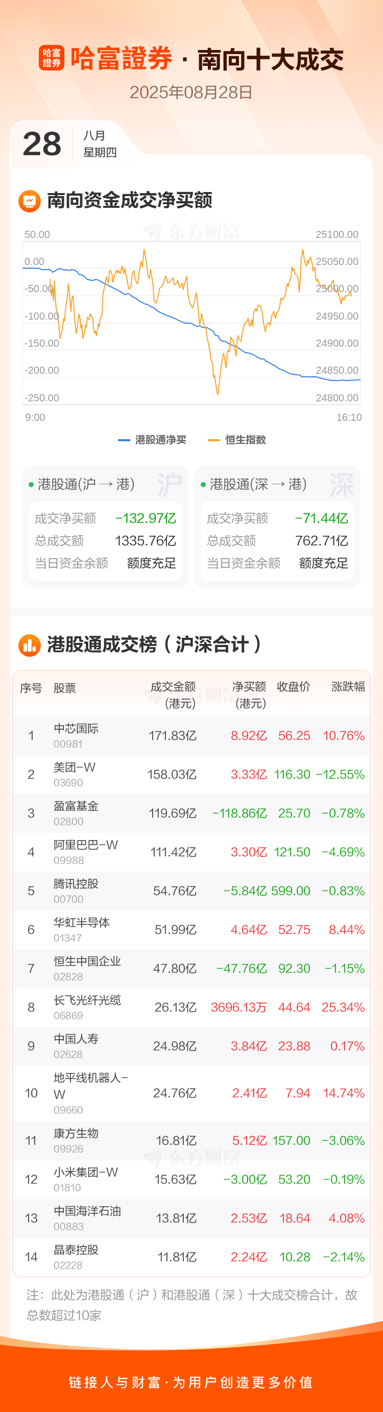 9月23日国投转债下跌0.23%，转股溢价率47.76%