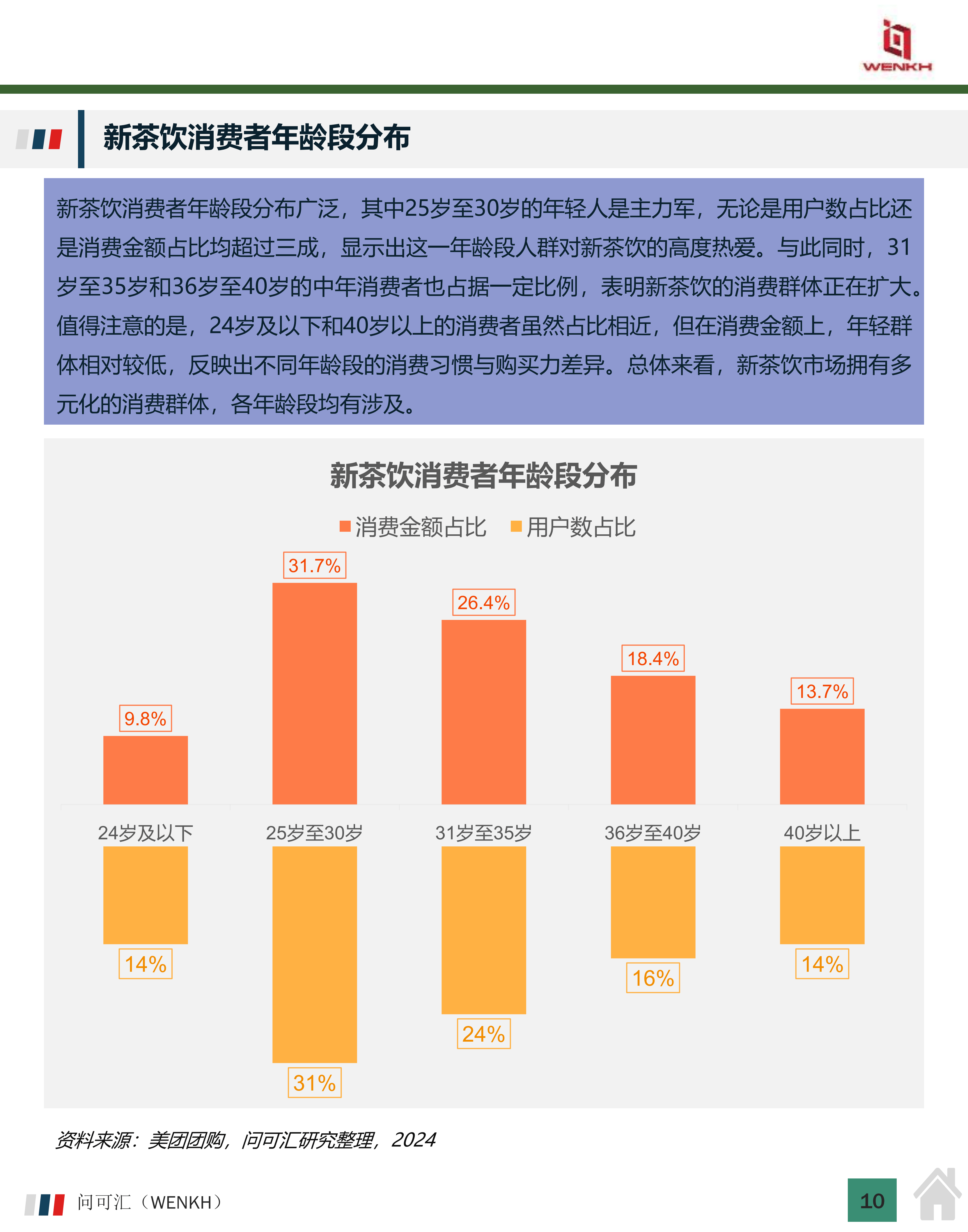 2024年我国居民数字消费规模占居民消费超四成