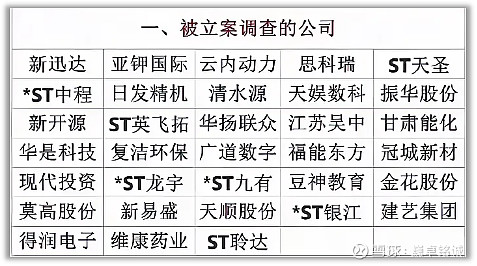 A股回购热潮新动向：金额大执行快 退市整理期公司加入