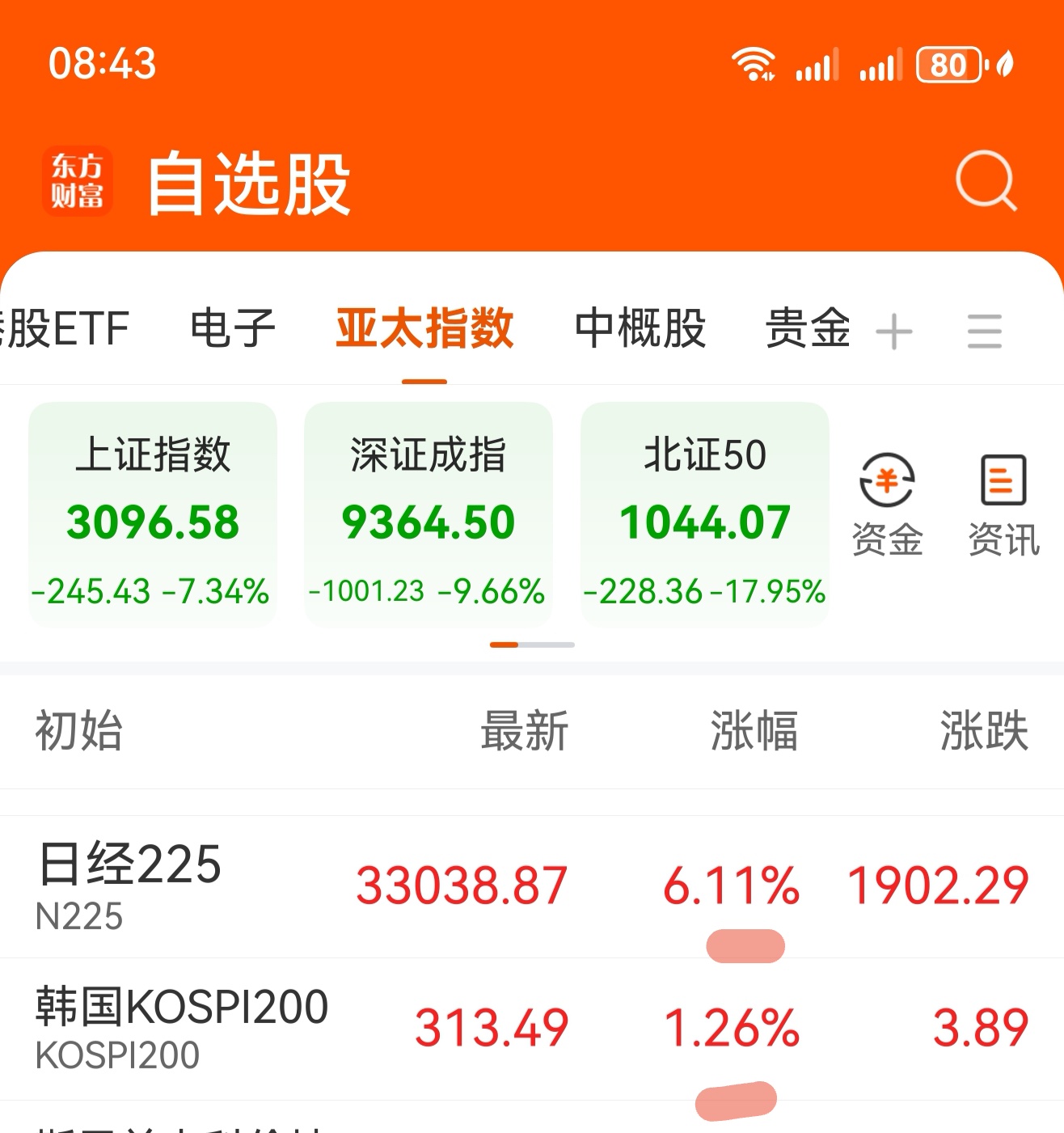 东京股市微涨