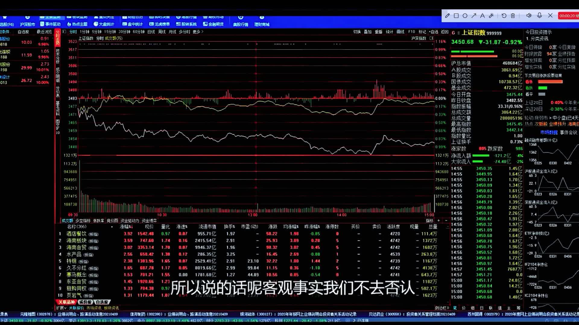 8月22日和邦转债上涨1.05%，转股溢价率31.87%