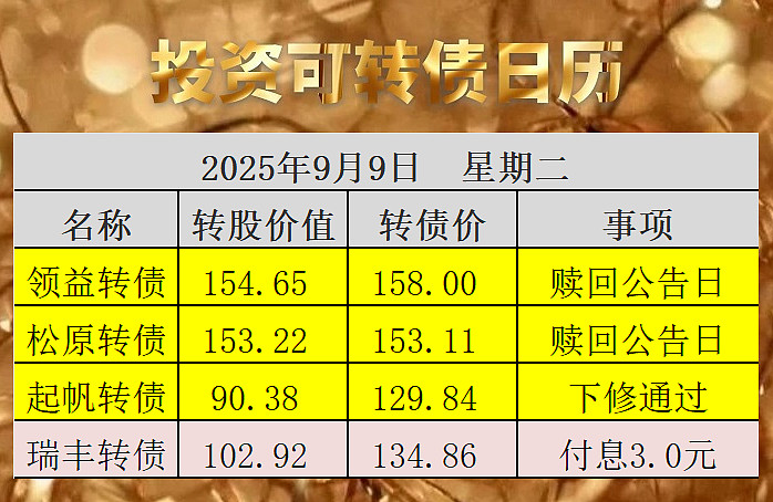 8月22日豪24转债上涨1.41%，转股溢价率13.97%